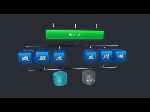 Computing Resources, Elastic Java, PHP, Ruby, Python and Node.js in the Cloud, by WafaiCloud