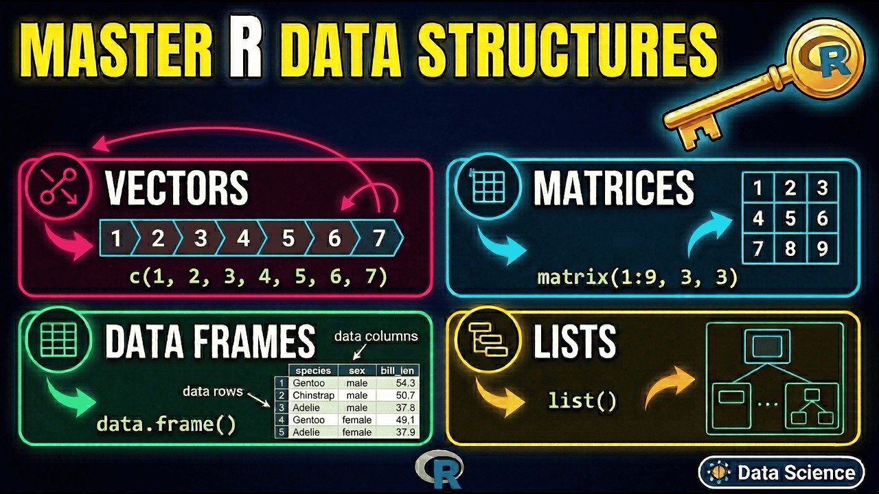Master Key R Data Structures: Vectors, Matrices, Data Frames, and Lists ...