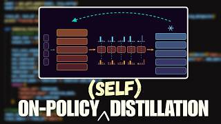 On Policy Distillation - How the big AI labs actually train their LLMs