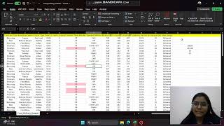 Excel Presentation containing pivot tables, graphs for analysis of Business Production Analysis