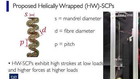 Helically wrapped supercoiled polymer artificial muscles: Design, characterization, and modeling