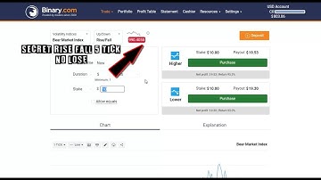 THE BEST TRADING SECRET, Rise Fall 5 tick Volatility Index - Binary.com