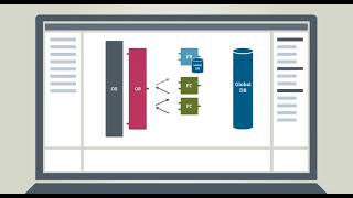 Tia Portal PLC Programming
