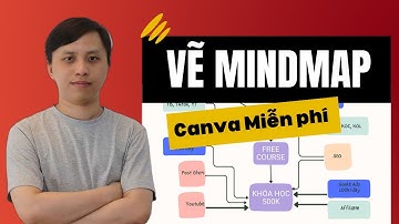 Hướng Dẫn Vẽ Mindmap (Sơ đồ tư duy) Bằng Canva (Miễn Phí)