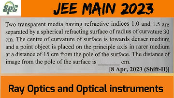 Two transparent media having refractive indices 1.0 and 1.5 are separated by a spherical refracting