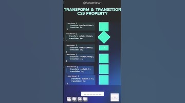 "CSS Transformation and Transition for Frontend Development | CSS Transformation and Transition