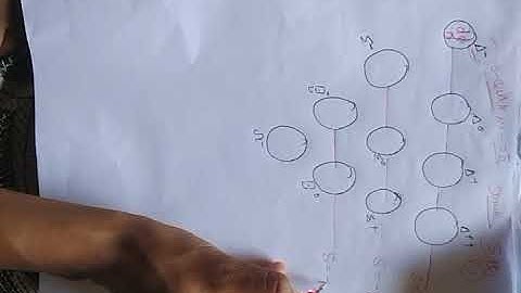 Bsc 3rd year physics.... Unit-4..nuclear physics... Lec.-.....