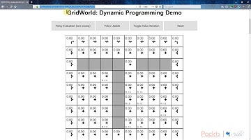 Hands - On Reinforcement Learning with Python: Visualizing Dynamic Programming| packtpub.com