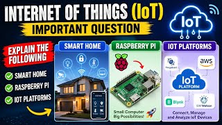 Explain the following Smart home, Raspberry Pi, IoT Platforms