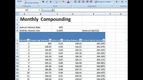 How to Compute Monthly Compound Interest in excel