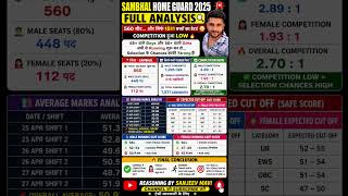 🔥 Sambhal Home Guard 2025 Full Analysis | Competition Low 😳 | Expected Cut Off & Running Score 🚨