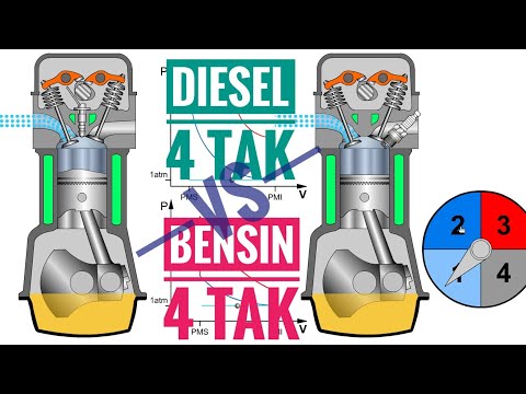 Video: Bisakah saya menggunakan tangki bahan bakar diesel untuk bensin?