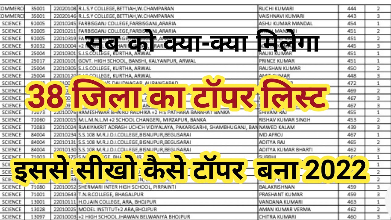 Bihar Board Inter Topper 2022 38 जिला का नाम रोशन/इंटर टॉपर लिस्ट 2022