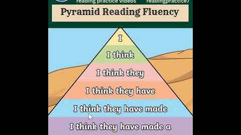 Pyramid Reading Fluency