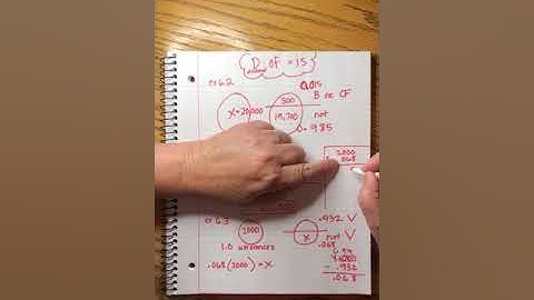 Saxon Algebra 2 | Lesson 6