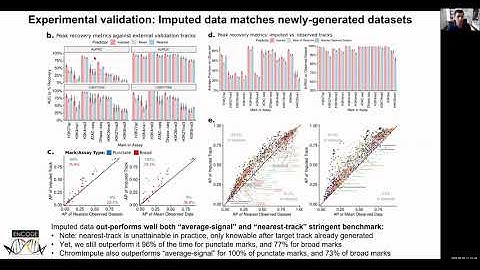 Manolis Kellis: Integrative analysis of 10,000 epigenomic maps across 800 biosamples...