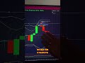 Торгівля без ризику: Стратегія "Montrade Bollinger" для початківців #shorts