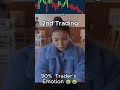 Trader's emotion trading meme #trading #tradingmemes