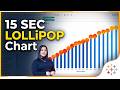 Tableau Lollipop Chart Tutorial: Step-By-Step! 📊