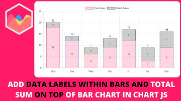 How to Add Data Labels within Bars and Total Sum On Top of Bar Chart in Chart JS