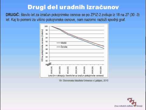 Video: Kolikšna Je Minimalna Delovna Doba Za Prejemanje Pokojnine