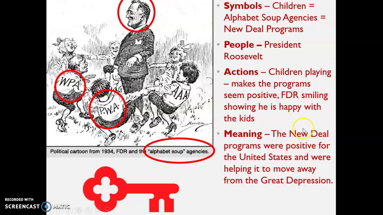 8th Grade - Unit 6 - P. 20-21 New Deal Relief/Recovery