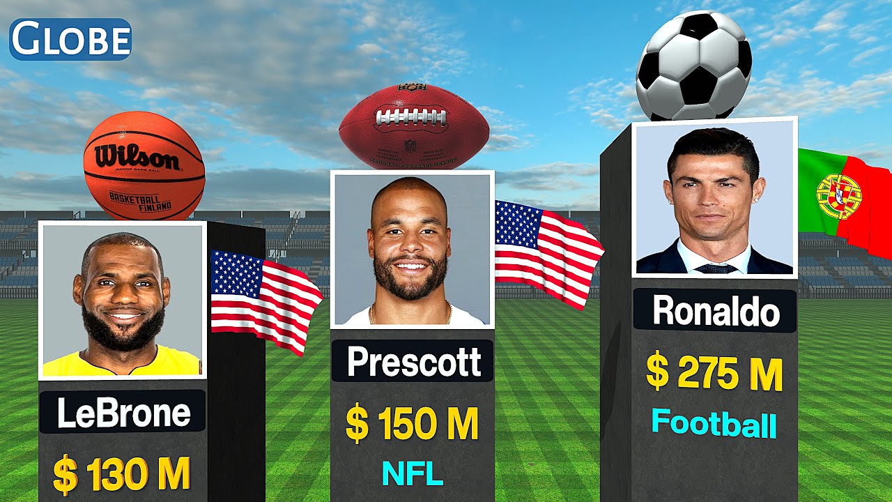 Highest PAID ATHLETES Of 2025
