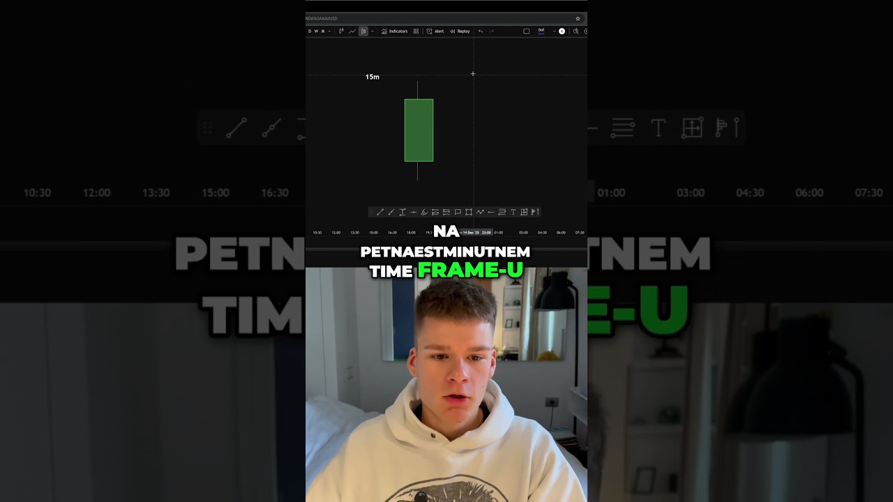 Nauči se trgovati na borzi 