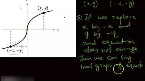 Symmetries about Origin || Test for Symmetric Graphs || analytical & graphically | Precalculus Hindi