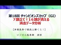 チャンピオンズカップ（GI）７頭立て！1６頭が消える！消去データ分析