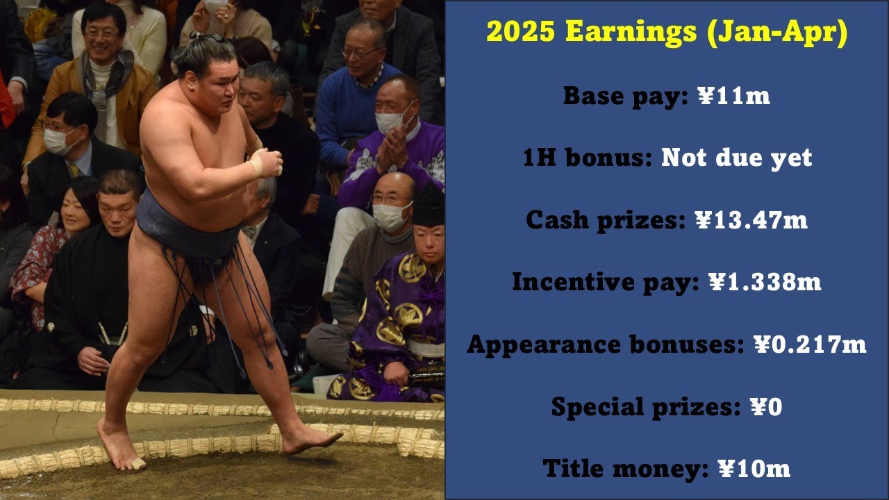 Список самых богатых сумоистов 2025 года + интервью с чемпионом (март 2025 г., день 15)