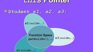 Object Oriented Programming lectures  no  5