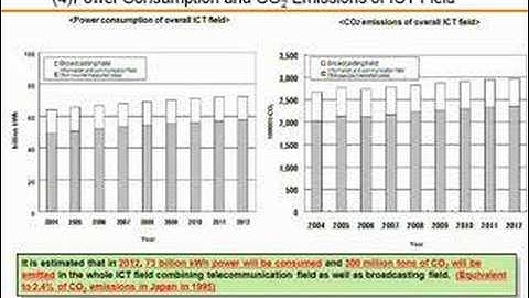 Climate Change: ICT policy response to global warming