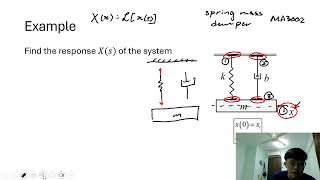 Control Theory: Laplace Transform, Poles, Final Value Theorem, Initial Value Theorem (Week 1 Part 1)