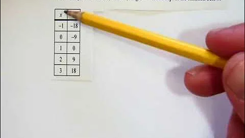 Find Domain and Range from a Table