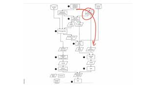M6 - 2 - Development Flow of an Embedded SoC