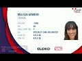 Women M1, 76 kg - World Classic Powerlifting Championships 2021