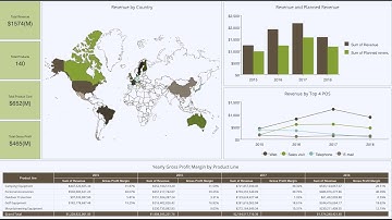 Empower Your Enterprise with BI | Wyn Enterprise Business Intelligence Software