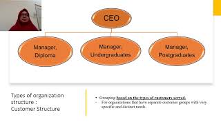 MGT162 Chapter 4 Organizing (Video 1)