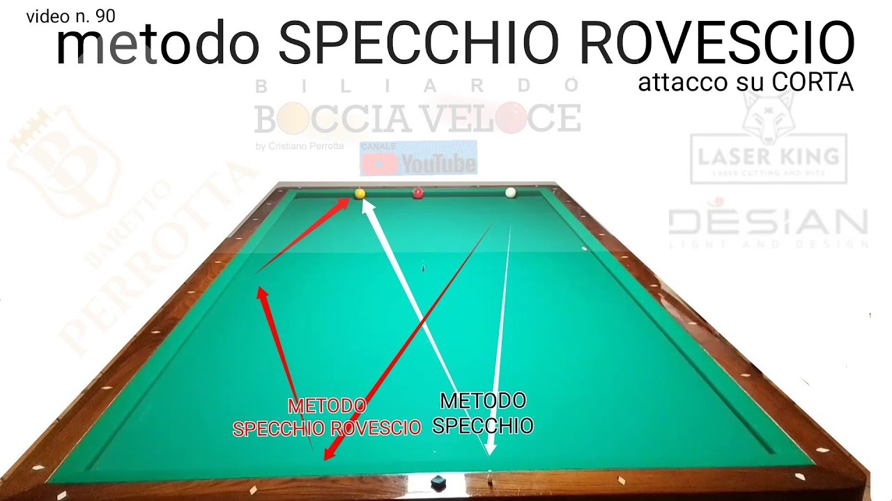 Tovaglia Da Biliardo ProLine 7 Piedi Colore Rosso, Modello Classico In Feltro, Spedizione Rapida - Foto 6