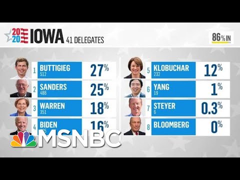 Rural Areas Keep Buttigieg Ahead Of Sanders As Iowa Results Trickle In | MTP Daily | MSNBC