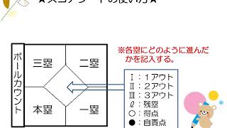 公式記録員初級（パワーポイント）