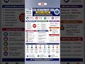 ECIL Recruitment 2026 Apply Online | Latest Vacancy Update #shorts