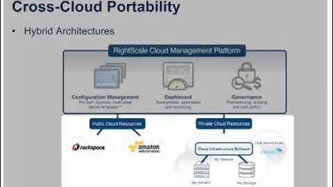 Getting Started with RightScale: MultiCloud Support