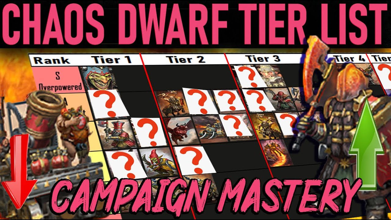 Chaos Dwarf Roster – CHAOS DWARFS Army Guide – EWKHE