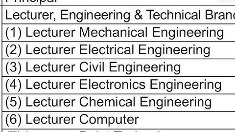 UPPSC Polytechnic Lecturer Vacancy 2021 is Out