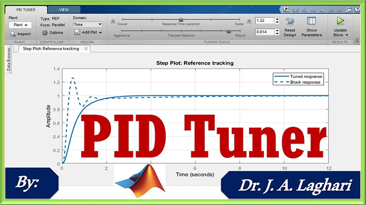 How To Tune PID Controller in MATLAB SIMULINK ? | Dr. J. A. Laghari