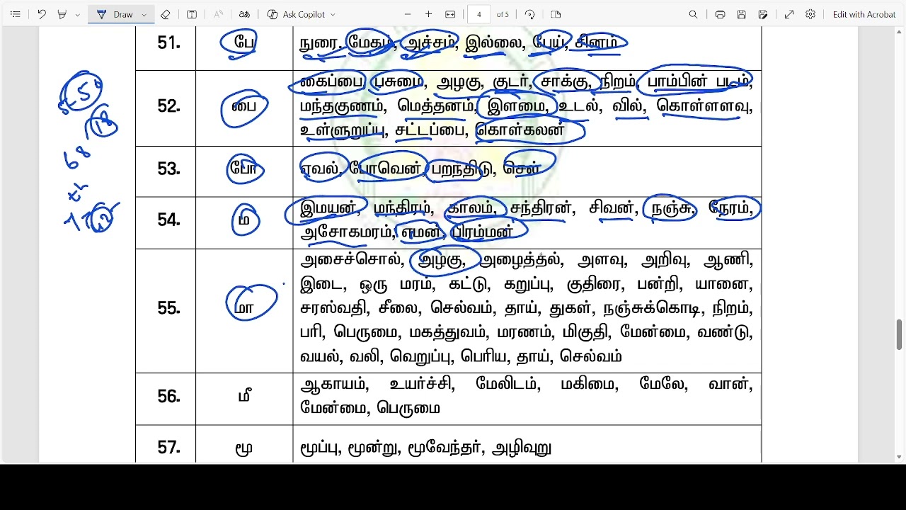 எழுத்தே சொல்லாக மாறிய அதிசயம்! 🪄தமிழ் மொழியின் வித்துக்கள்! 🌱ஒரே ஒரு எழுத்து ஆனா இவ்வளவு அர்த்தமா? 😱