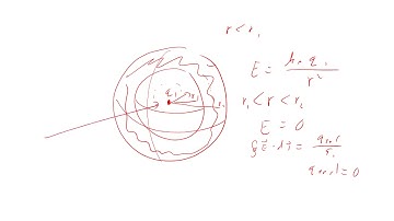 PHYS 2426 Charge Inside a Hollow Conducting Sphere