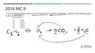 DSE CHEM 2016 MC 9